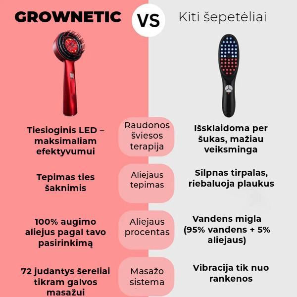 GROWNETIC